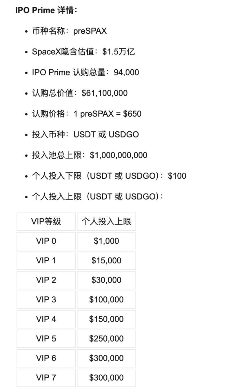Can you buy SpaceX before it goes public? A senior will help you analyze the underlying logic of Bitget Pre-IPO wealth_aicoin_image2