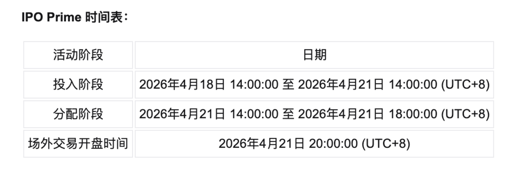 Can you buy SpaceX before it goes public? A senior will help you analyze the underlying logic of Bitget Pre-IPO wealth_aicoin_image4