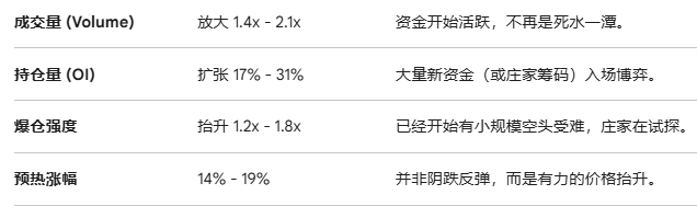 The bloody gambling behind $RAVE's fall from grace: Is pumping 140 times also a crime?🔥_aicoin_img3