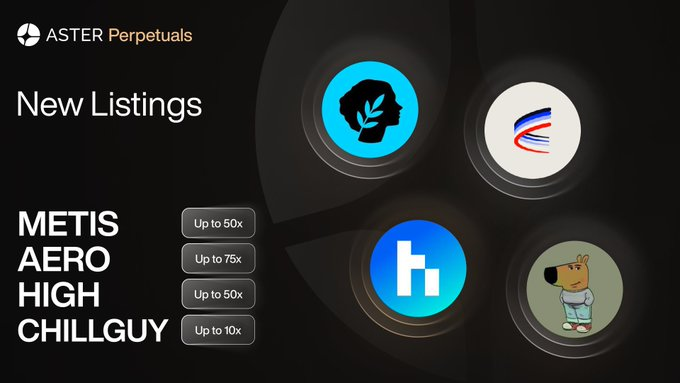 20 万美金奖池最后一天🔥$GENIUS 20 万美金奖池，多款热门新币 75x 连发，积分 1.2x 狂飙！_aicoin_图2