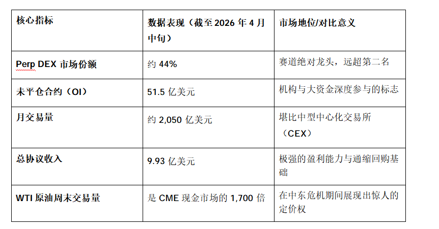 Regulatory Breakthrough! CFTC Chairman Names Hyperliquid, Decentralized Derivatives Welcome Epic Benefit_aicoin_img1