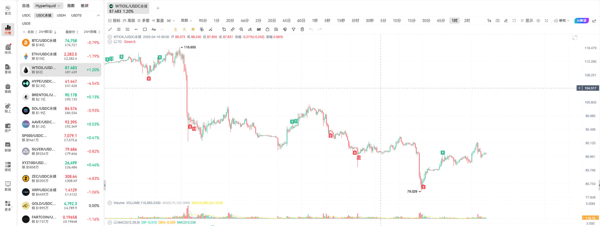 Regulatory Breakthrough! CFTC Chairman Names Hyperliquid, Decentralized Derivatives Welcome Epic Benefit_aicoin_img2