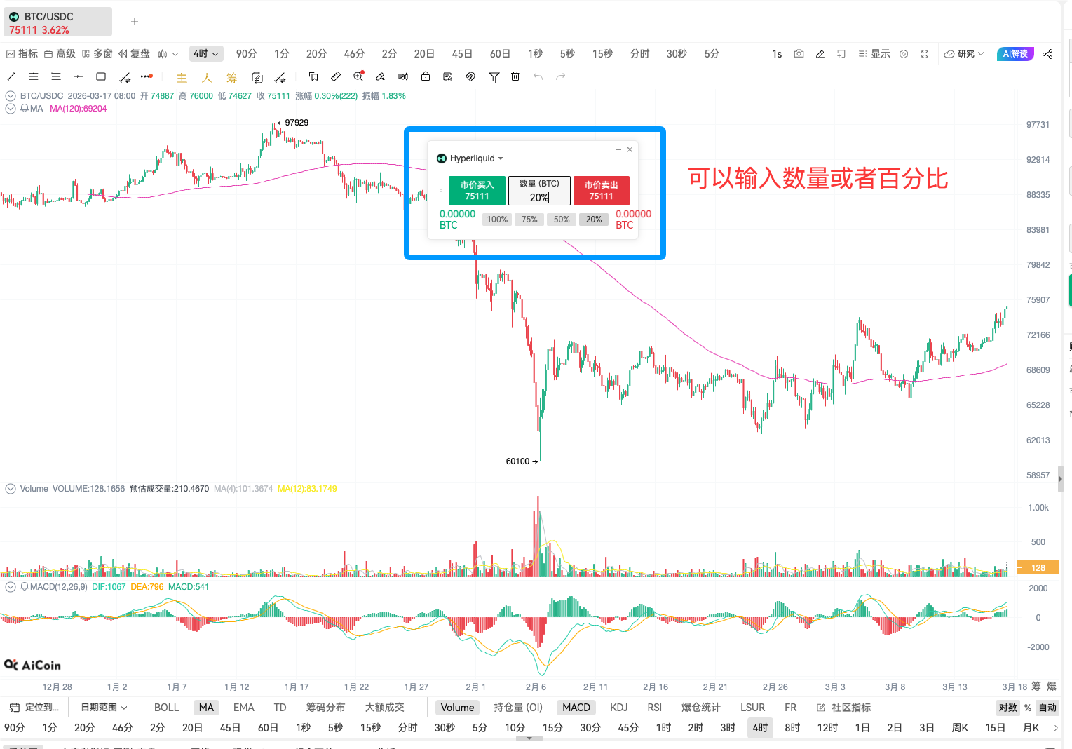 Regulatory Breakthrough! CFTC Chairman Names Hyperliquid, Decentralized Derivatives Welcome Epic Benefit_aicoin_img5