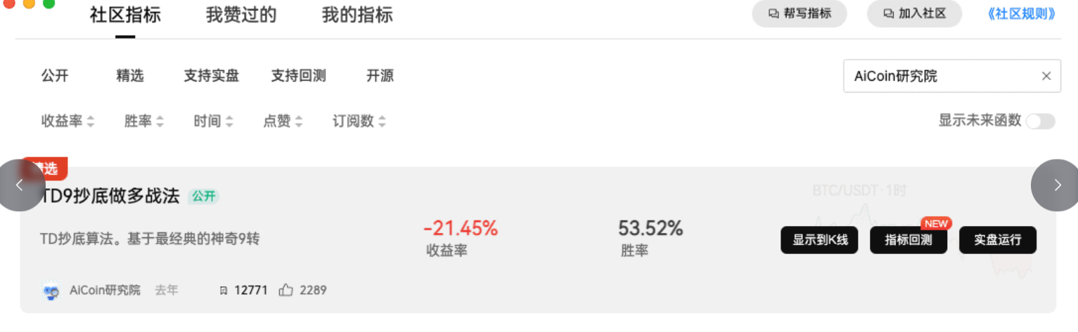 TD Indicator Practice | On-chain Bottom-fishing and Top-exiting Techniques_aicoin_figure1