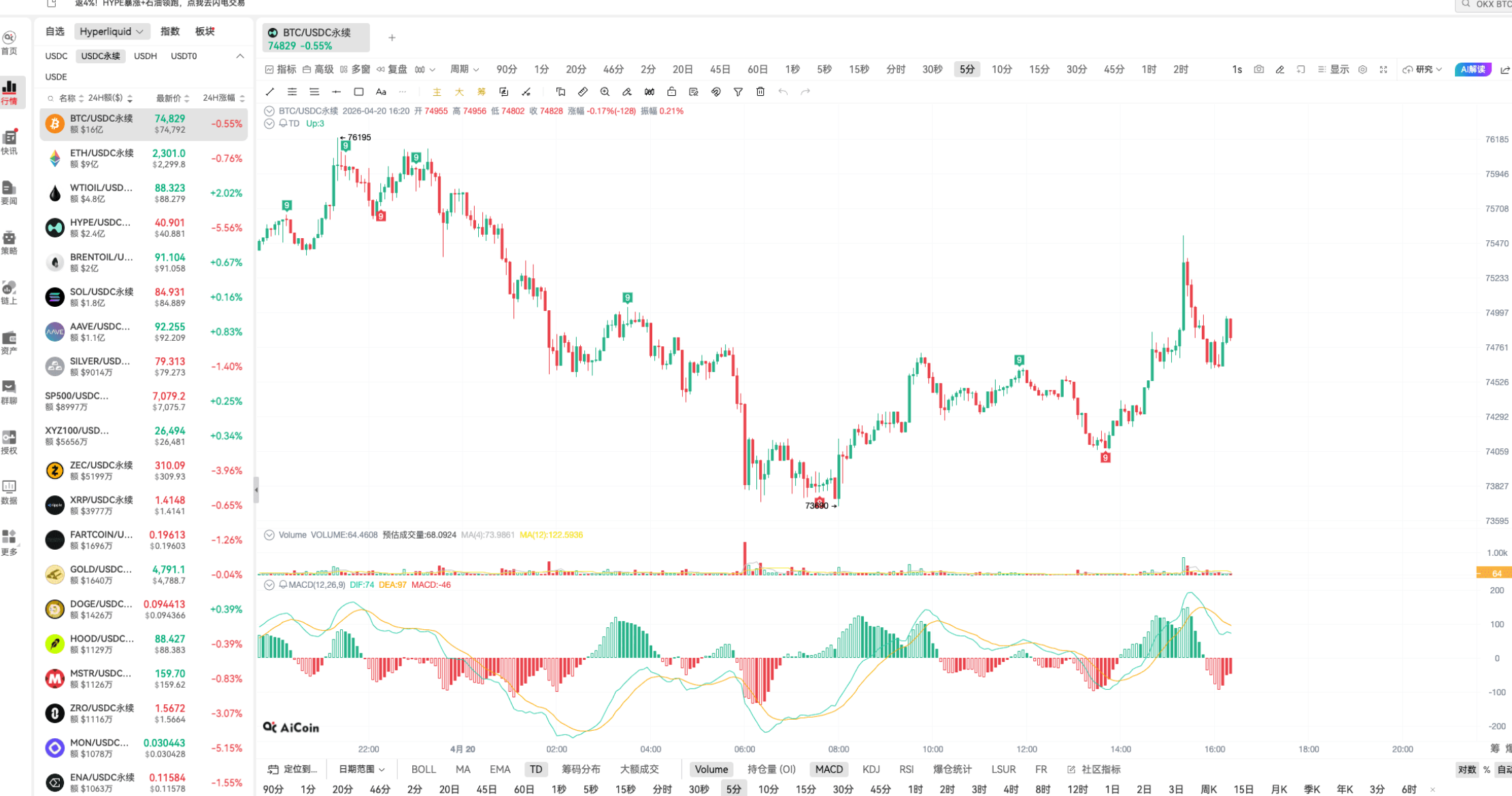 TD Indicator Practice | On-chain Bottom-fishing and Top-exiting Techniques_aicoin_figure7