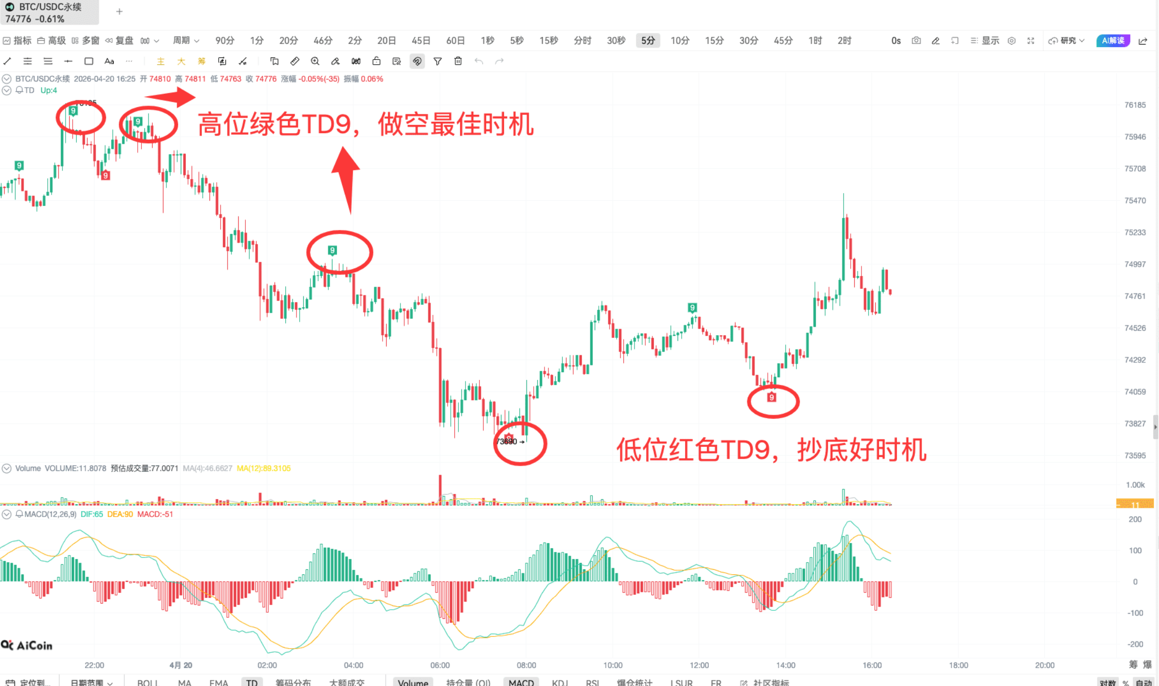 TD Indicator Practice | On-chain Bottom-fishing and Top-exiting Techniques_aicoin_figure8