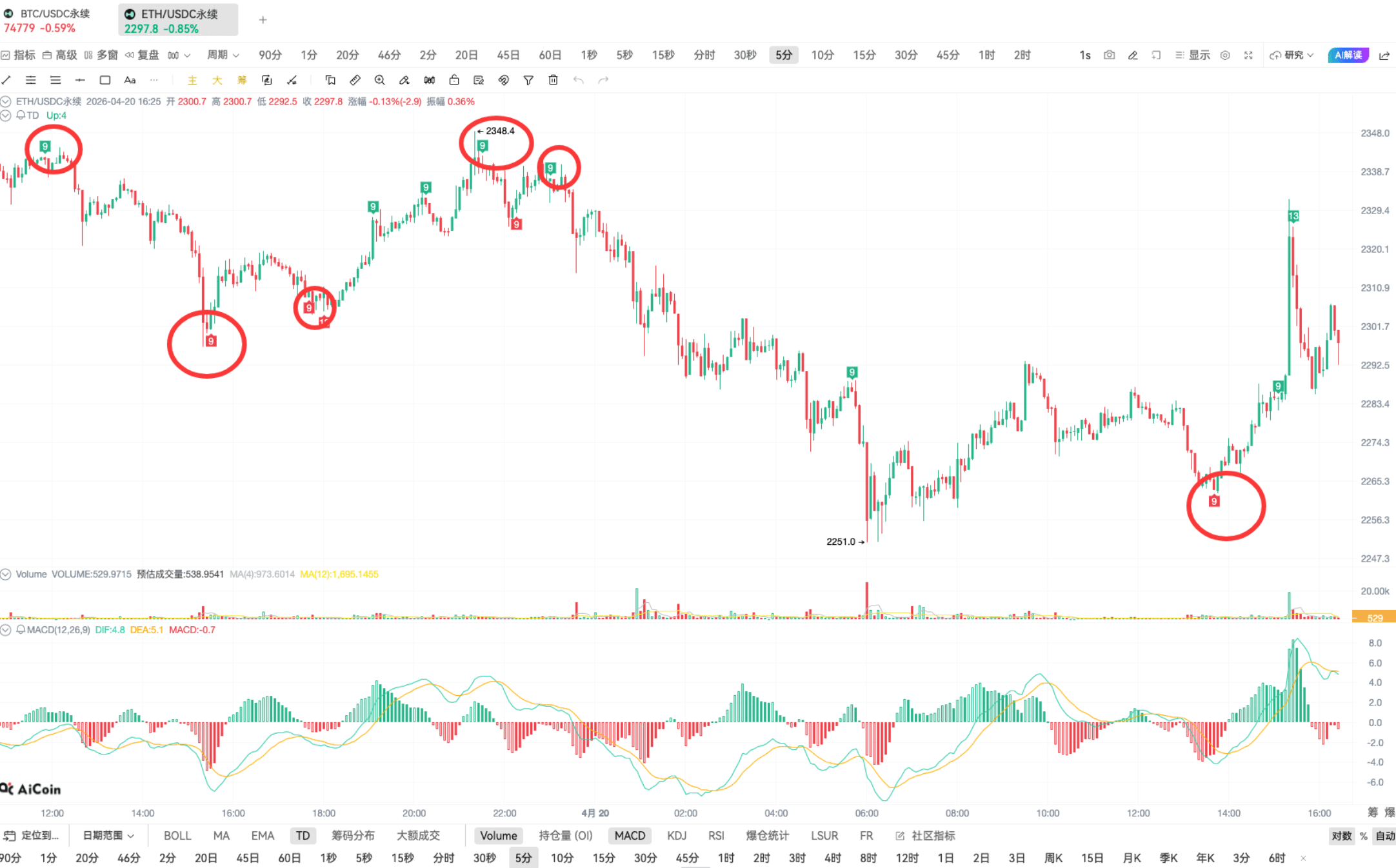 TD Indicator Practice | On-chain Bottom-fishing and Top-exiting Techniques_aicoin_figure9