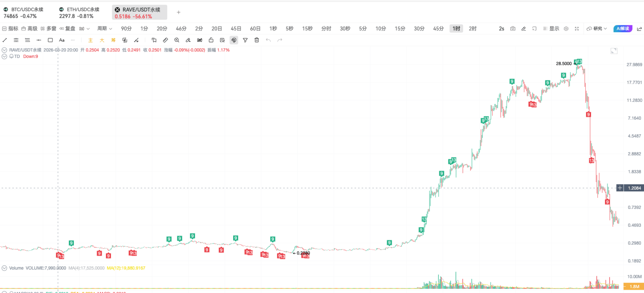 TD Indicator Practice | On-chain Bottom-fishing and Top-exiting Techniques_aicoin_figure11