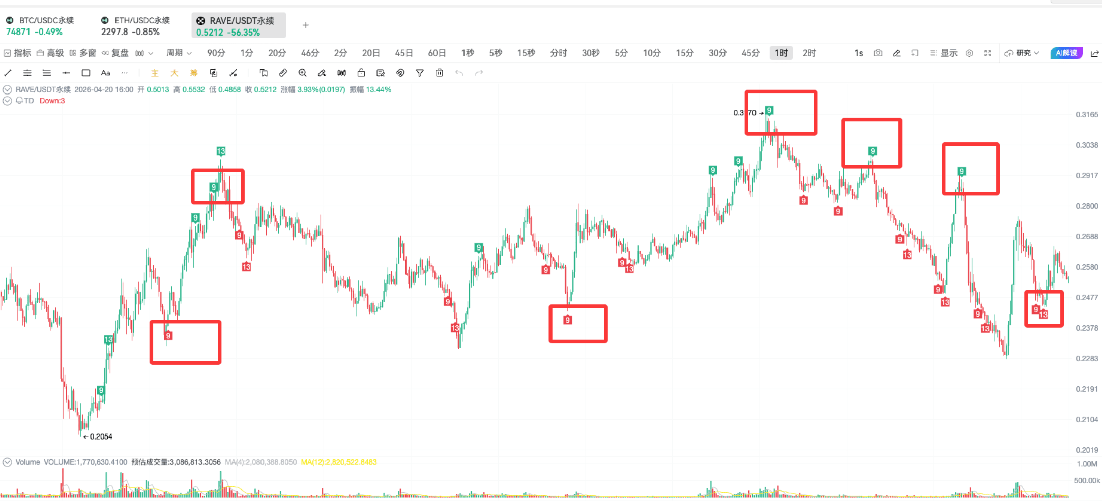 TD Indicator Practice | On-chain Bottom-fishing and Top-exiting Techniques_aicoin_figure12