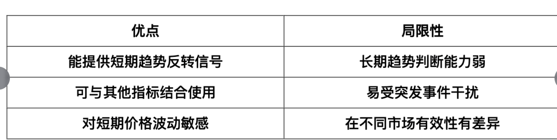 TD Indicator Practice | On-chain Bottom-fishing and Top-exiting Techniques_aicoin_figure14