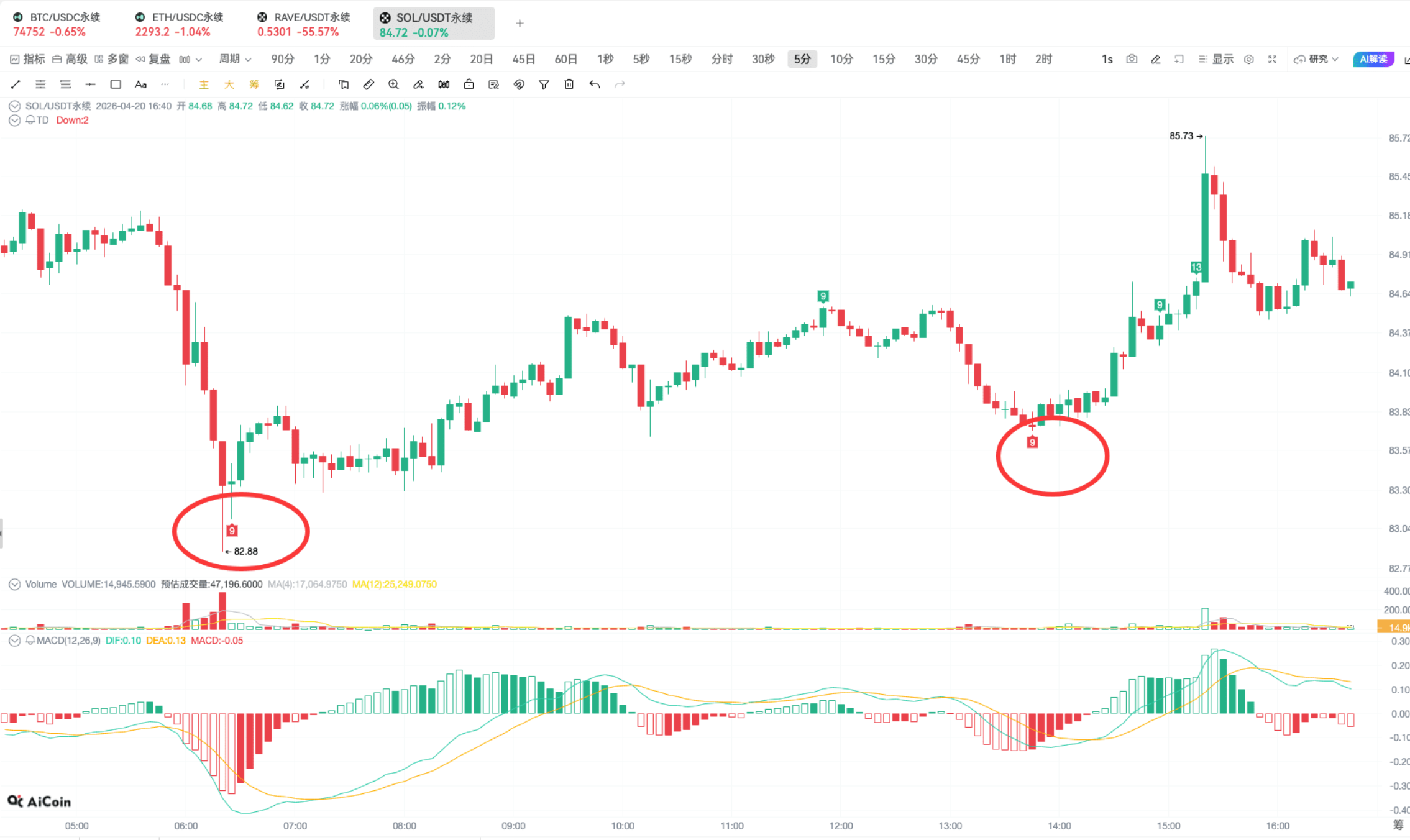 TD Indicator Practice | On-chain Bottom-fishing and Top-exiting Techniques_aicoin_figure15