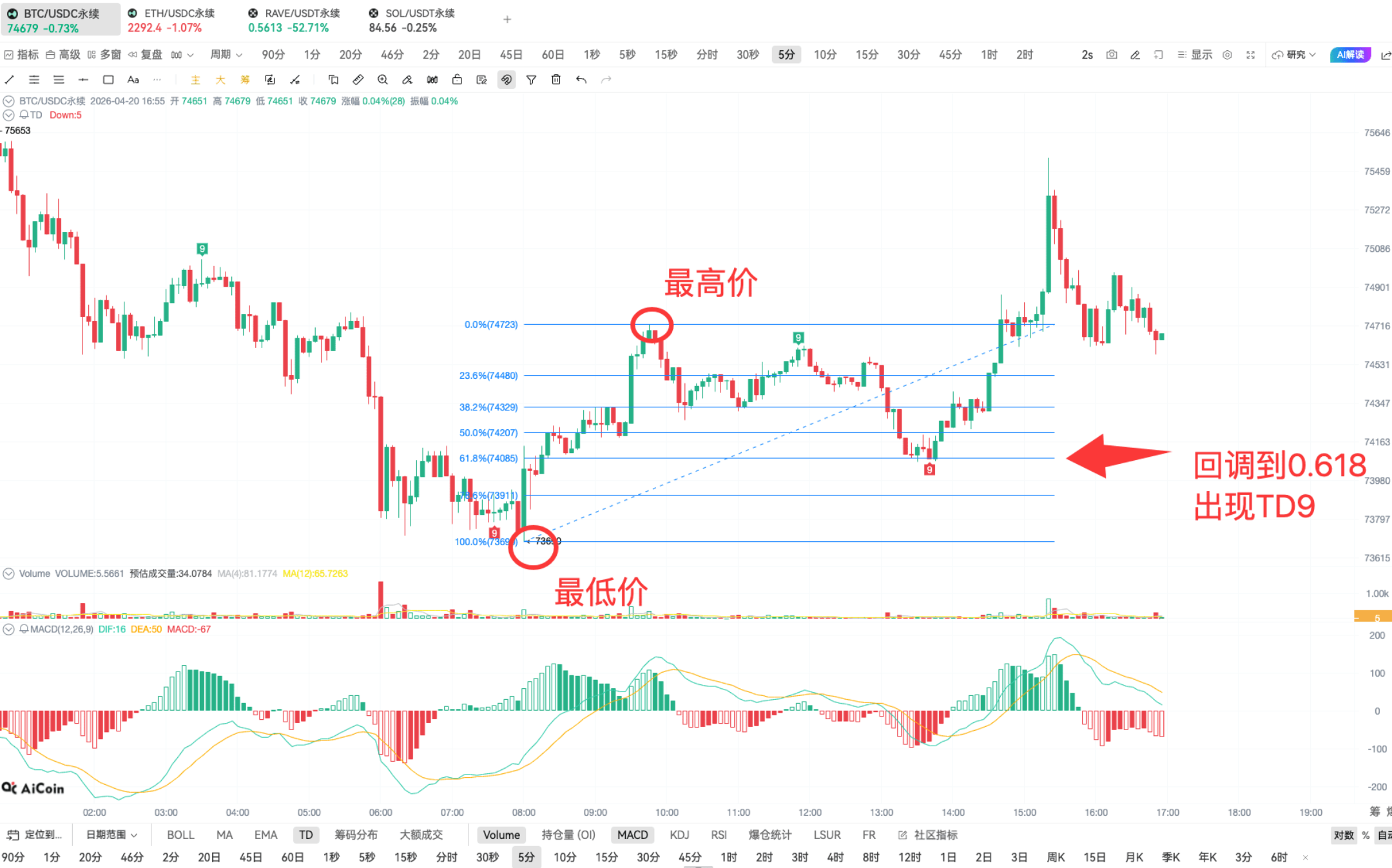 TD Indicator Practice | On-chain Bottom-fishing and Top-exiting Techniques_aicoin_figure17