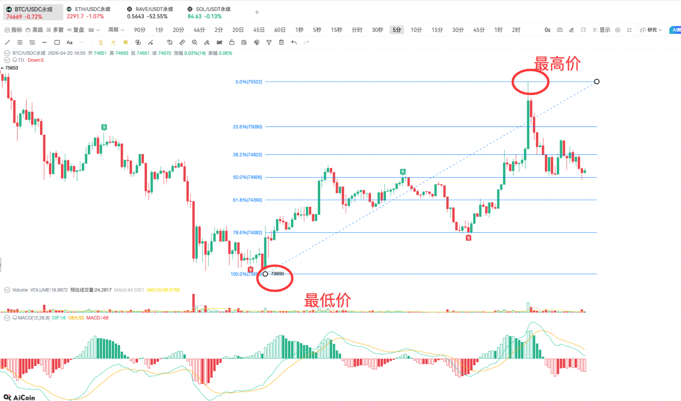 TD Indicator Practice | On-chain Bottom-fishing and Top-exiting Techniques_aicoin_figure18