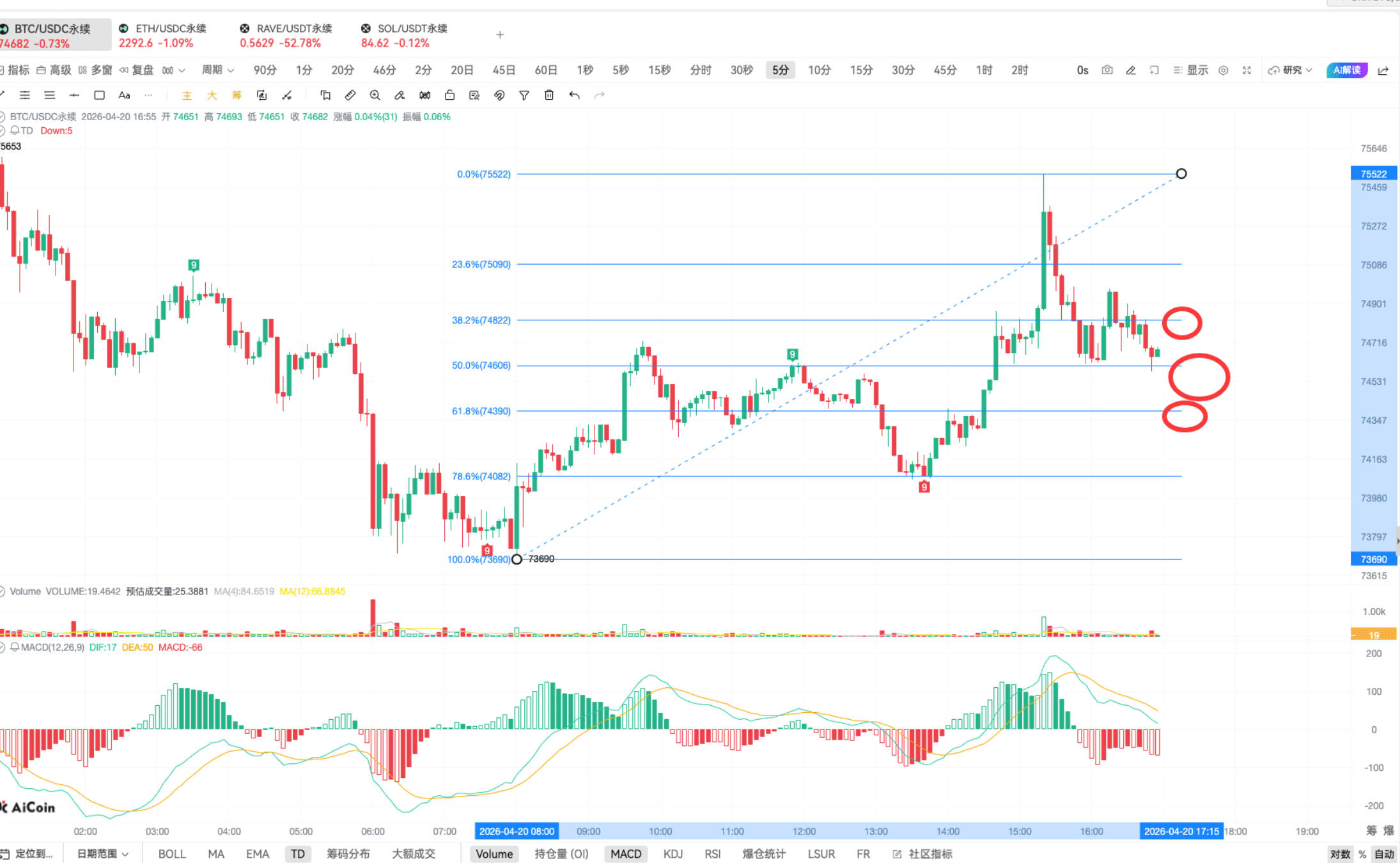TD Indicator Practice | On-chain Bottom-fishing and Top-exiting Techniques_aicoin_figure19