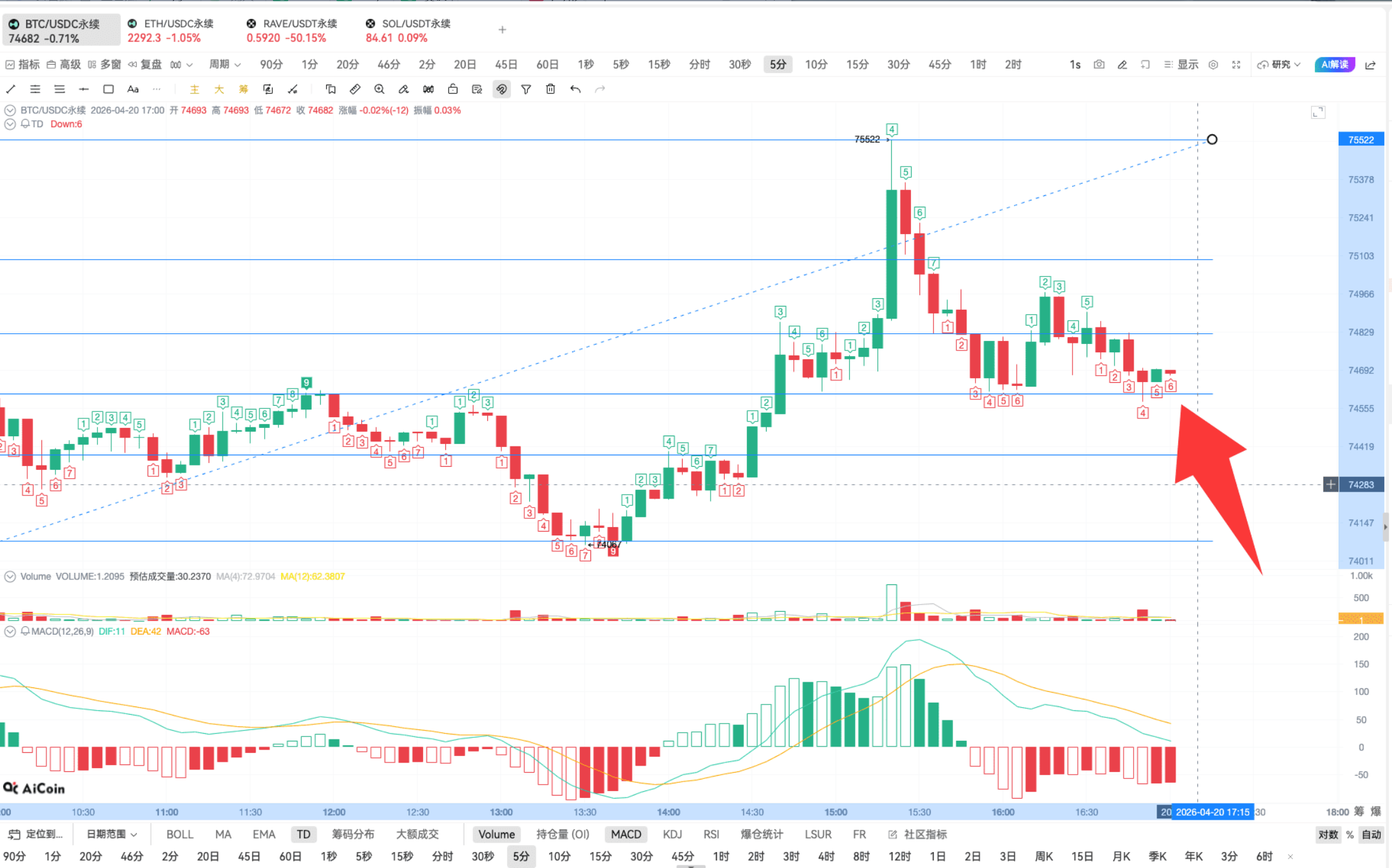 TD Indicator Practice | On-chain Bottom-fishing and Top-exiting Techniques_aicoin_figure20