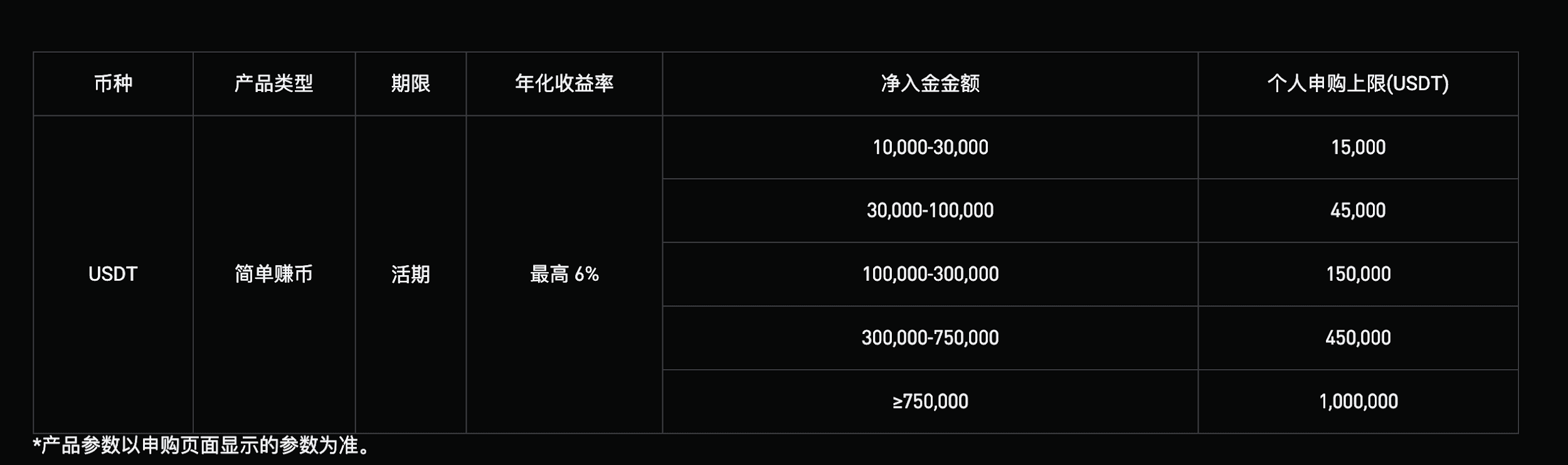 Dissecting the Threefold Benefits After $preSPAX Subscription, Earned More Than Others!