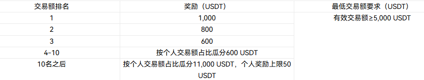 美股巨头齐聚！火币HTX TradFi 派对：MSFT、BABA、NVDA 联袂登场，瓜分 $40,000 奖池！_aicoin_图2
