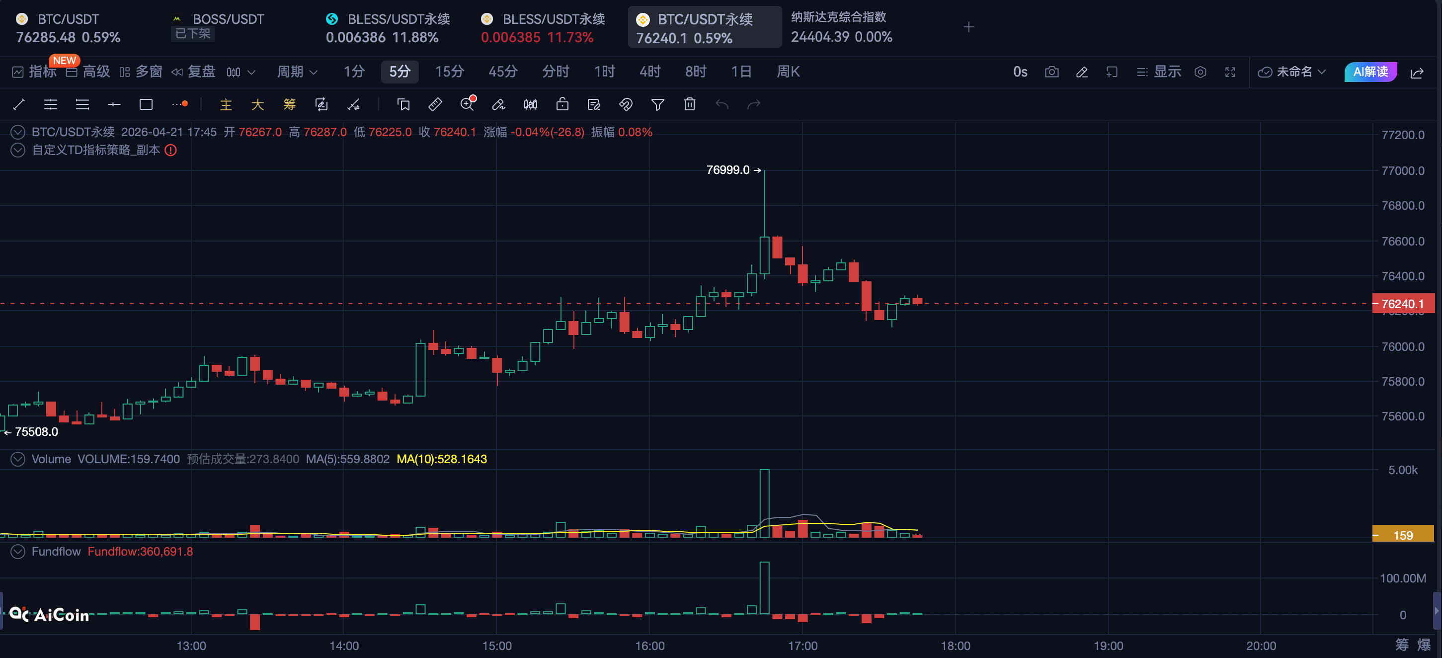 本周社区直播抢先播报｜币圈行情深度解析 + 实时动态