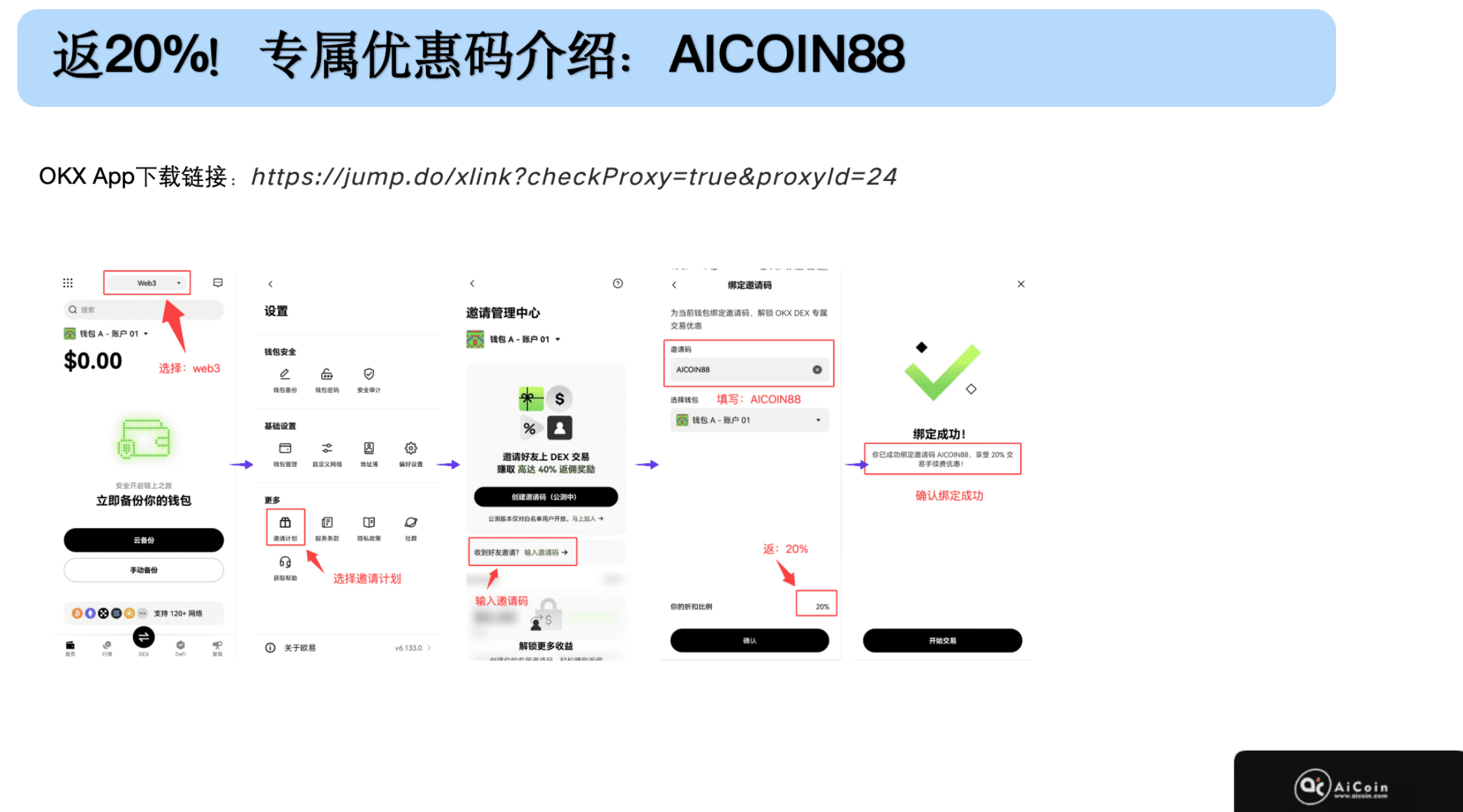 斐波那契 | K 线实战分析