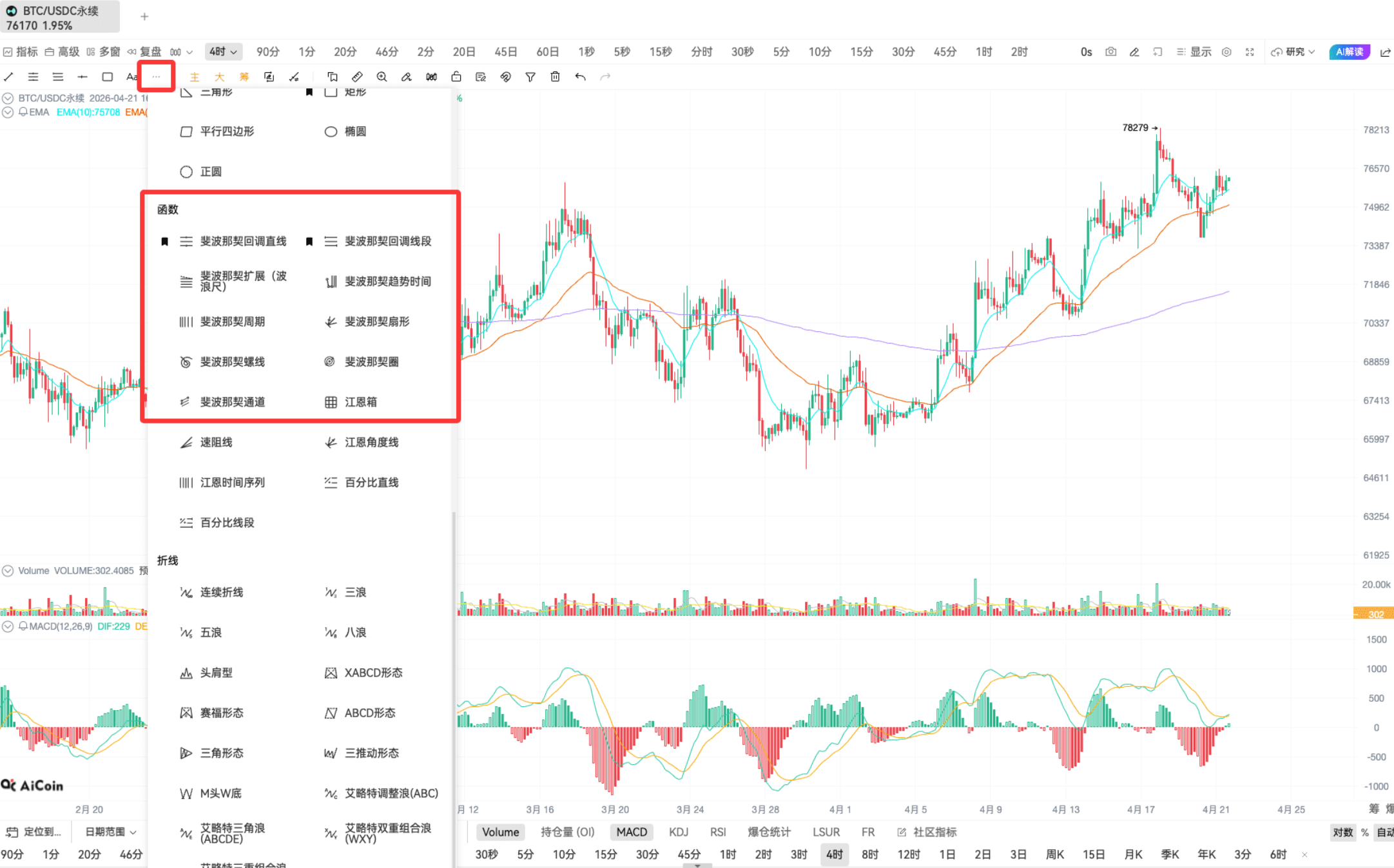 Fibonacci | K line practical analysis_aicoin_figure2