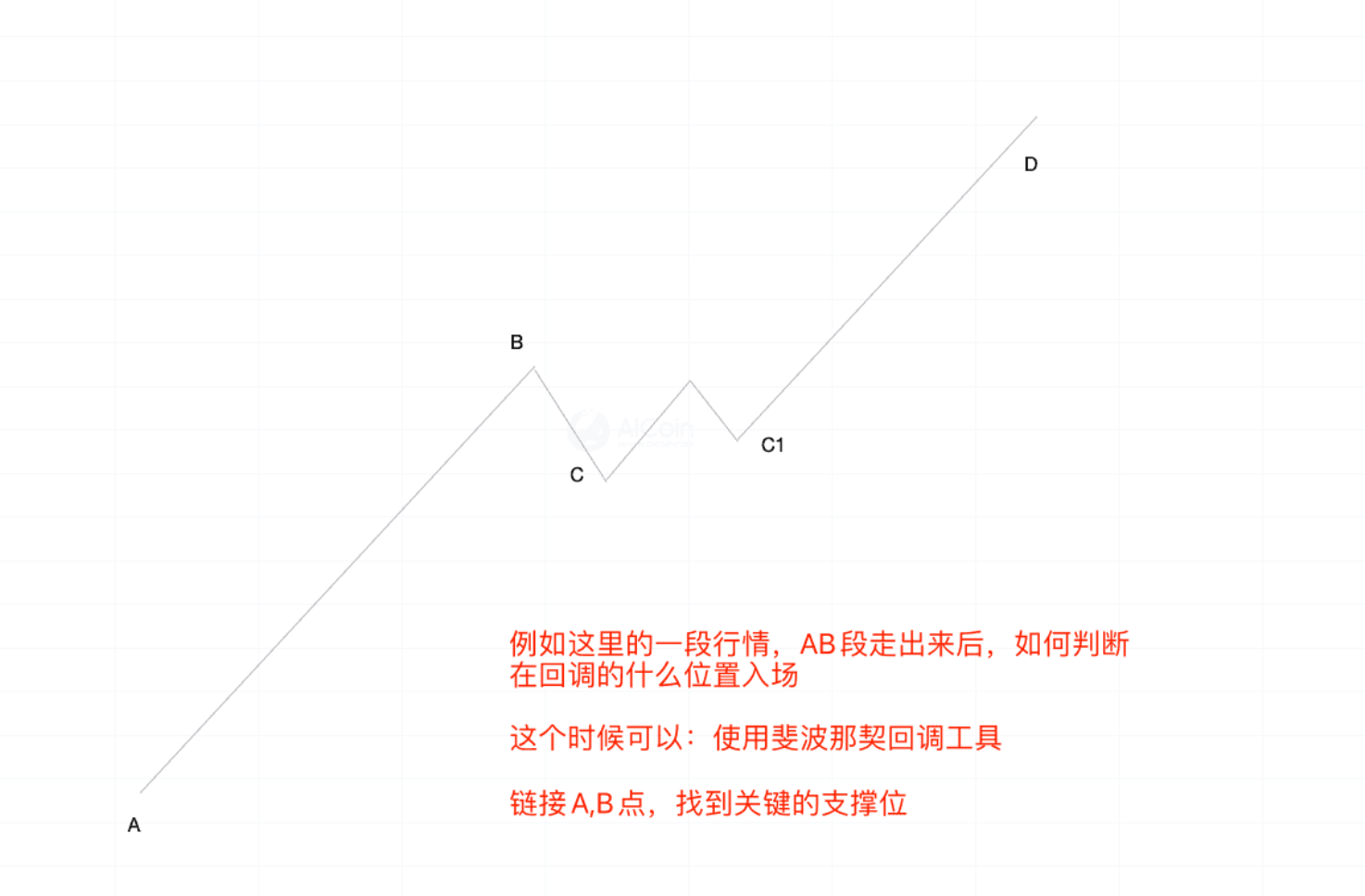Fibonacci | K line practical analysis_aicoin_figure3