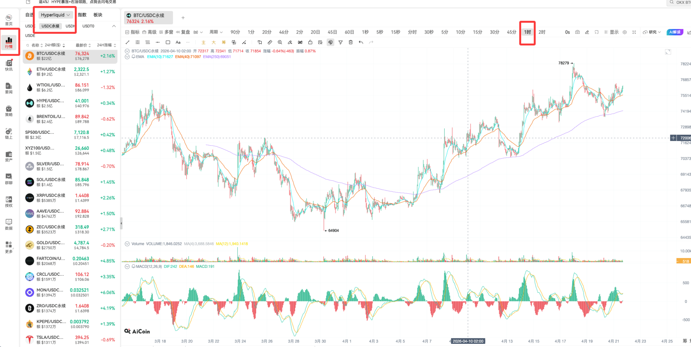 Fibonacci | K line practical analysis_aicoin_figure5