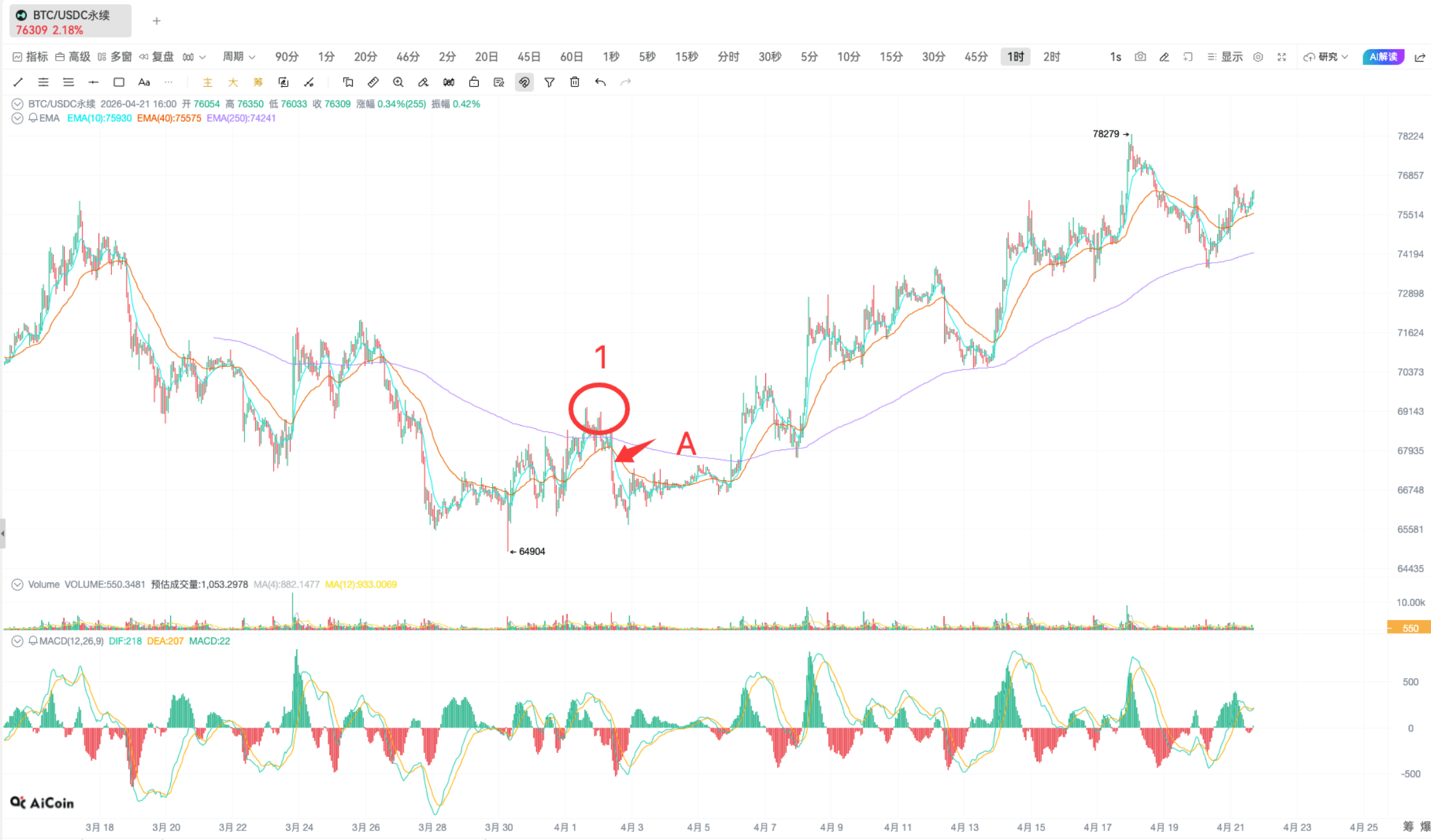 Fibonacci | K line practical analysis_aicoin_figure7