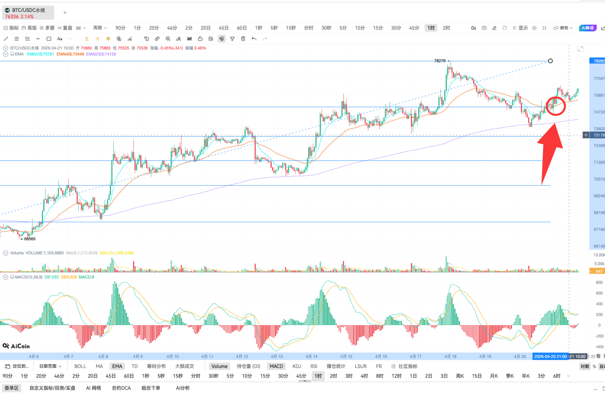 Fibonacci | K line practical analysis_aicoin_figure11