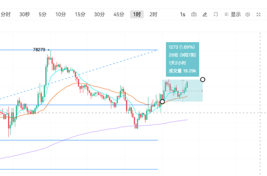 Fibonacci | K line practical analysis_aicoin_figure12