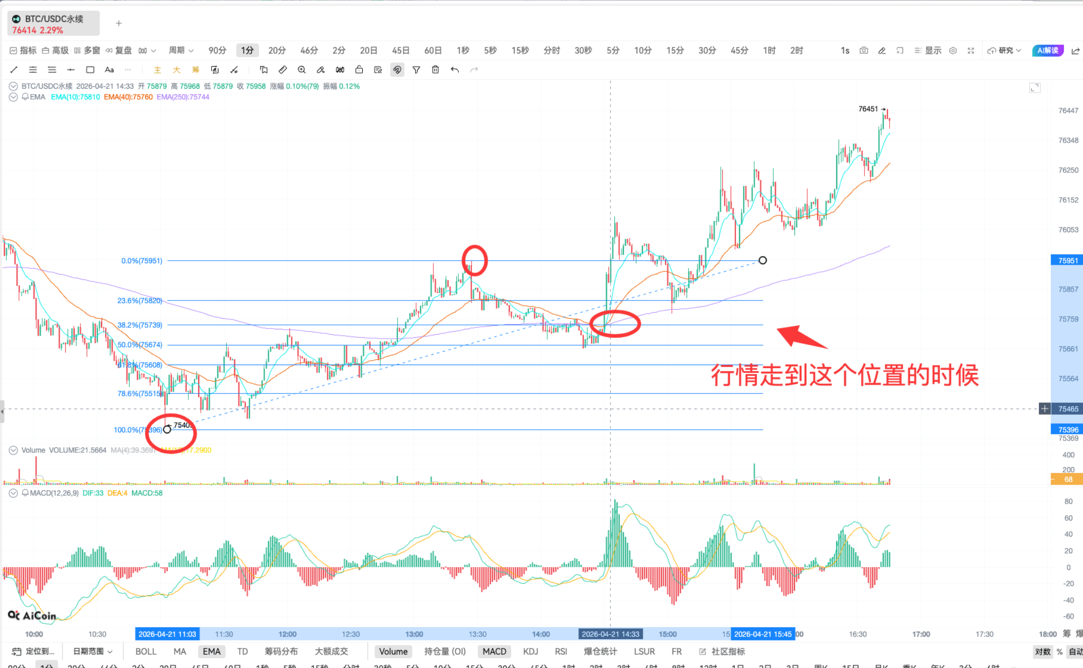 Fibonacci | K line practical analysis_aicoin_figure14