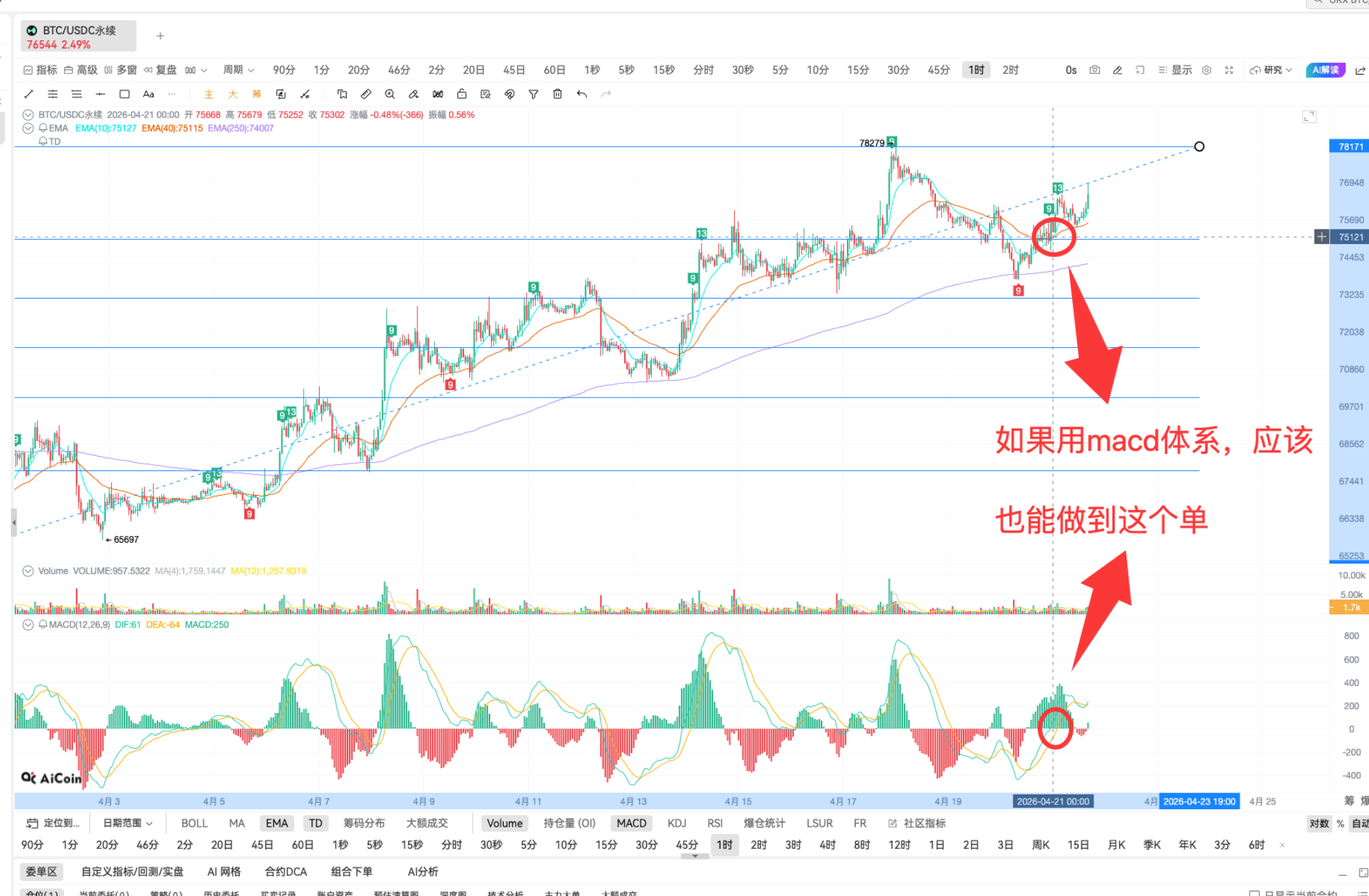 Fibonacci | K line practical analysis_aicoin_figure17