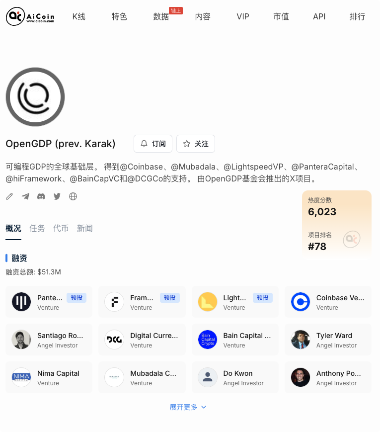 潜力空投：深度拆解“可编程 GDP”基石 OpenGDP_aicoin_图1