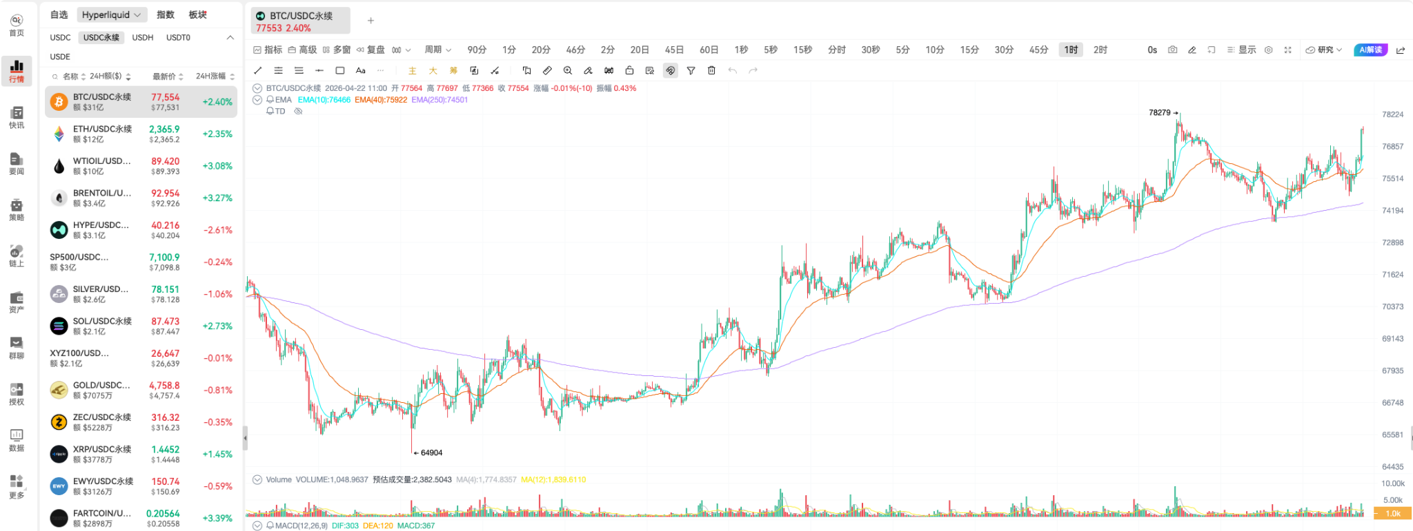 Whales Dumping and Institutions Accumulating: The Trading Breakthrough Point at BTC 77K_aicoin_Image1