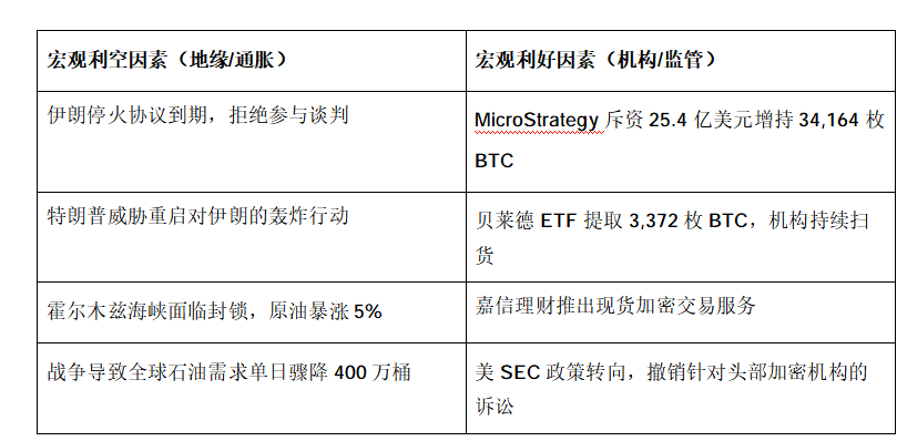 Whales Dumping and Institutions Accumulating: The Trading Breakthrough Point at BTC 77K_aicoin_Image2