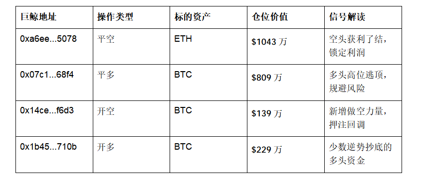 Whales Dumping and Institutions Accumulating: The Trading Breakthrough Point at BTC 77K_aicoin_Image4