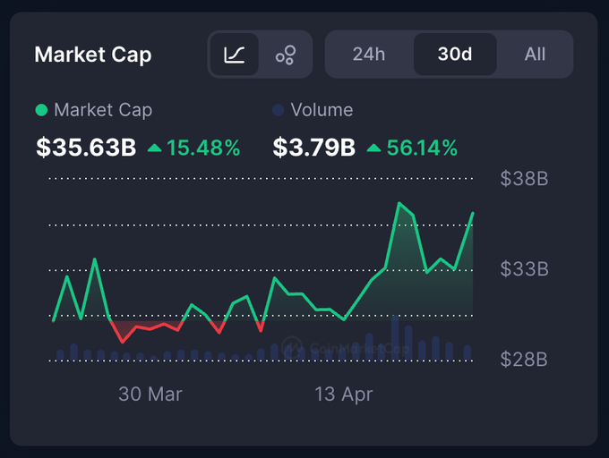 猎人手册 Aster怎么赚🔥 ：Meme涨幅跑赢大盘！$ASTEROID 领衔链上爆发，美股标的 $CAR 强势加入 Aster 豪华套餐！_aicoin_图2