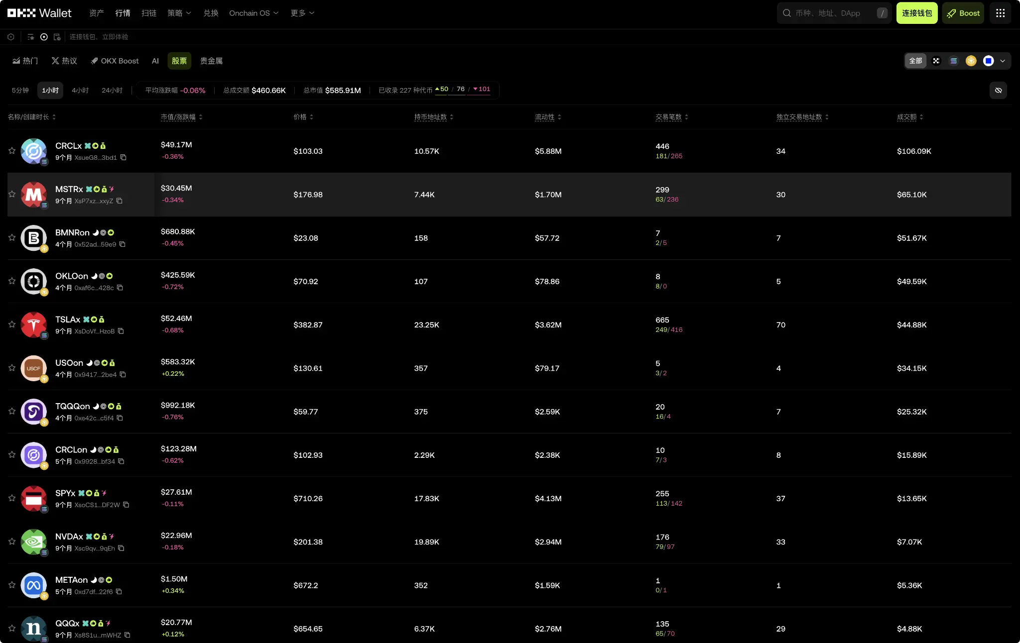 投美股首选科技，科技股看Neocloud, 买卖就选OKX_aicoin_图2