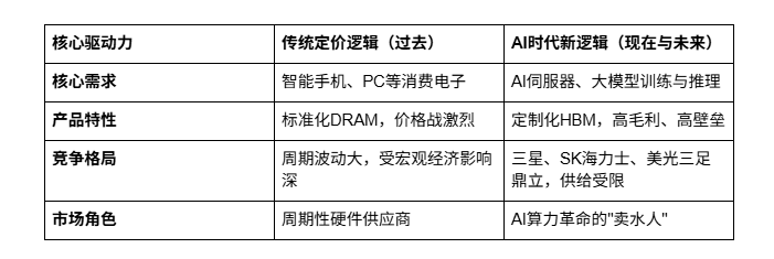 炒股就是买未来！如何正确做多美光科技（MU）这类科技股？_aicoin_图2