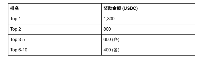 OKX Wallet's Web3 'App Store' Competition?_aicoin_image2