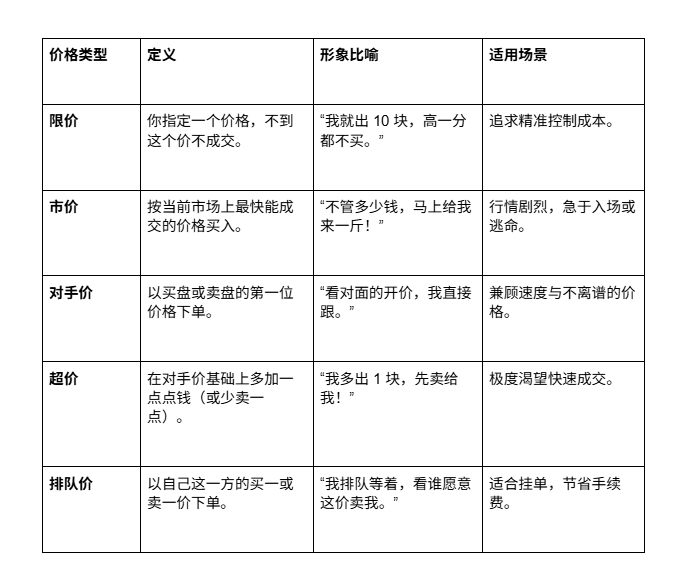 下单指南（上）_aicoin_图4