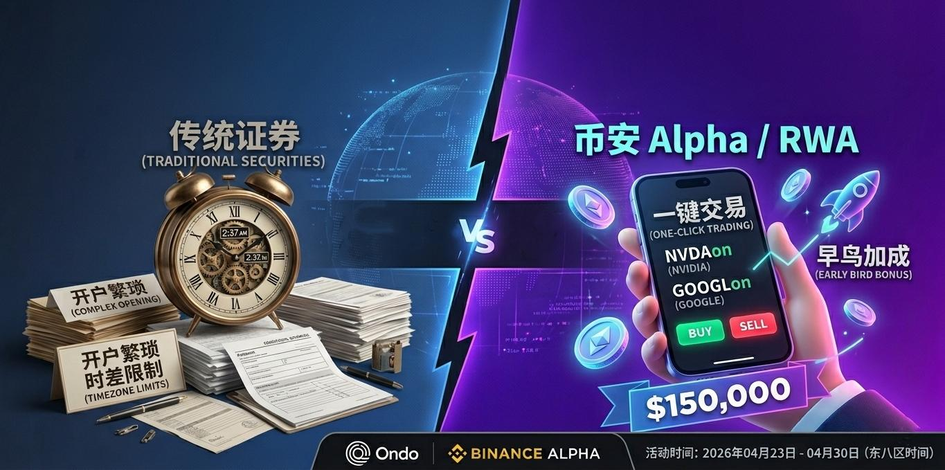 在币安买“美股”？Ondo代币化证券交易赛开启，15万美金奖池等你来拿！