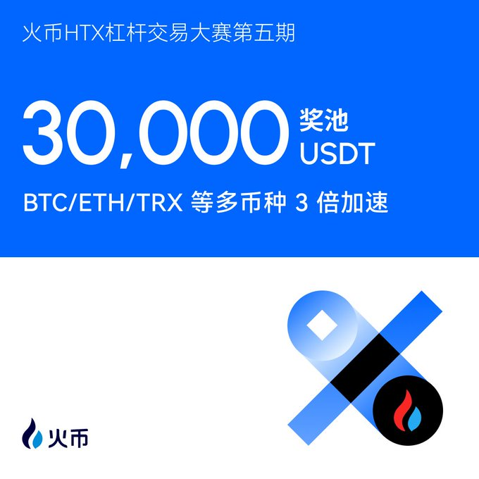 杠杆拉满，收益翻倍！📈 火币HTX 杠杆赛：30,000 USDT 奖池，指定币种享 3 倍加速！_aicoin_图1