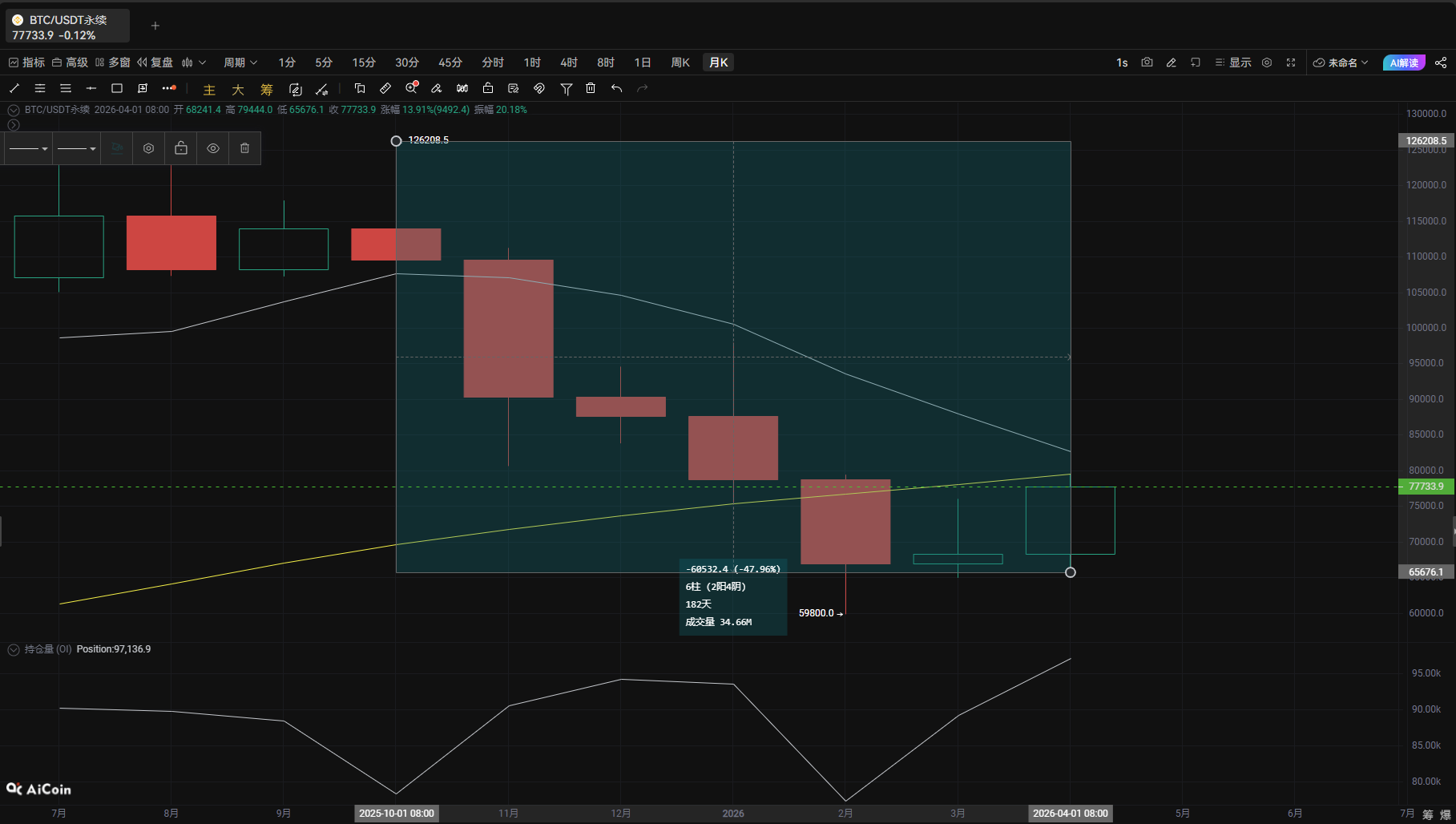 比特币回调 40+%，金融巨头却在悄悄进场？真正的「万物上链」才刚刚开始_aicoin_图1
