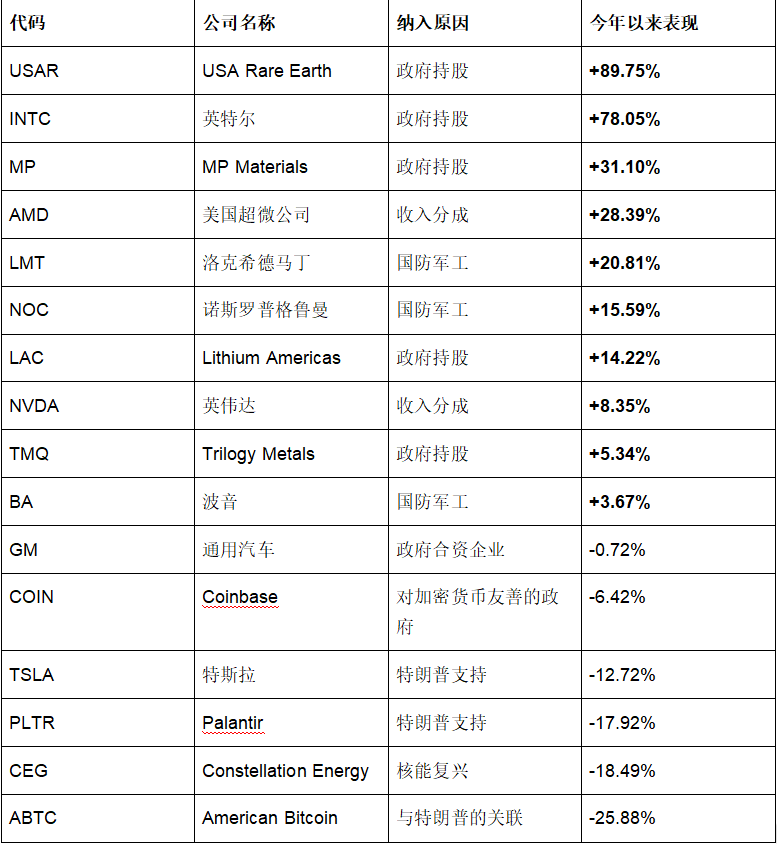 How to Buy White House Concept Stocks?_aicoin_Image2