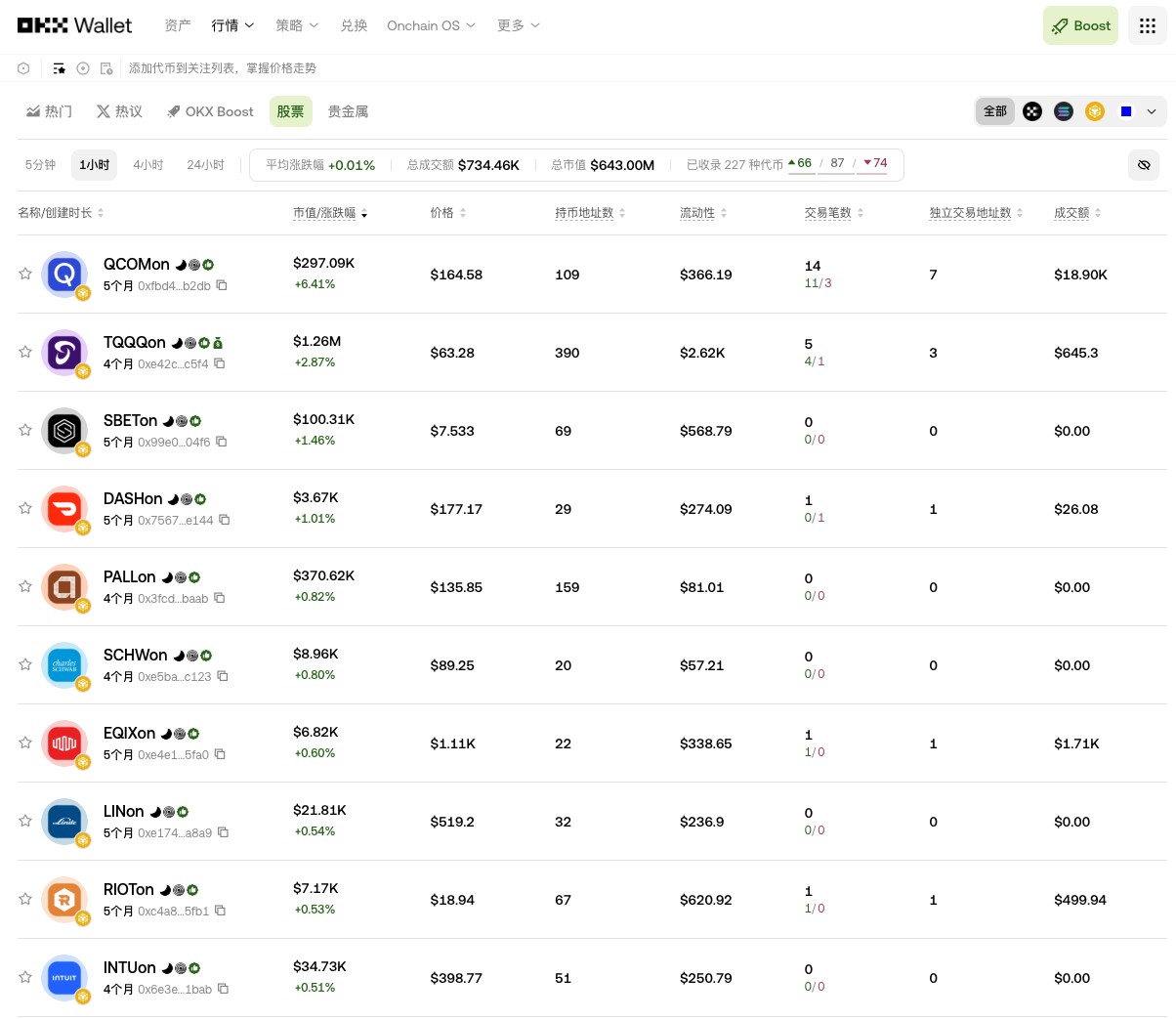 How to Buy White House Concept Stocks?_aicoin_Image3