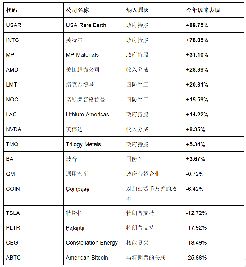 白宫概念股怎么买？_aicoin_图2