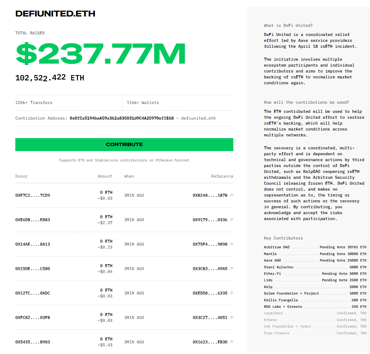 2.3 亿美金救赎🔥：Aave “DeFi United” 募捐大获成功，巨头齐护盘，AAVE 迎来绝佳配置良机！_aicoin_图2