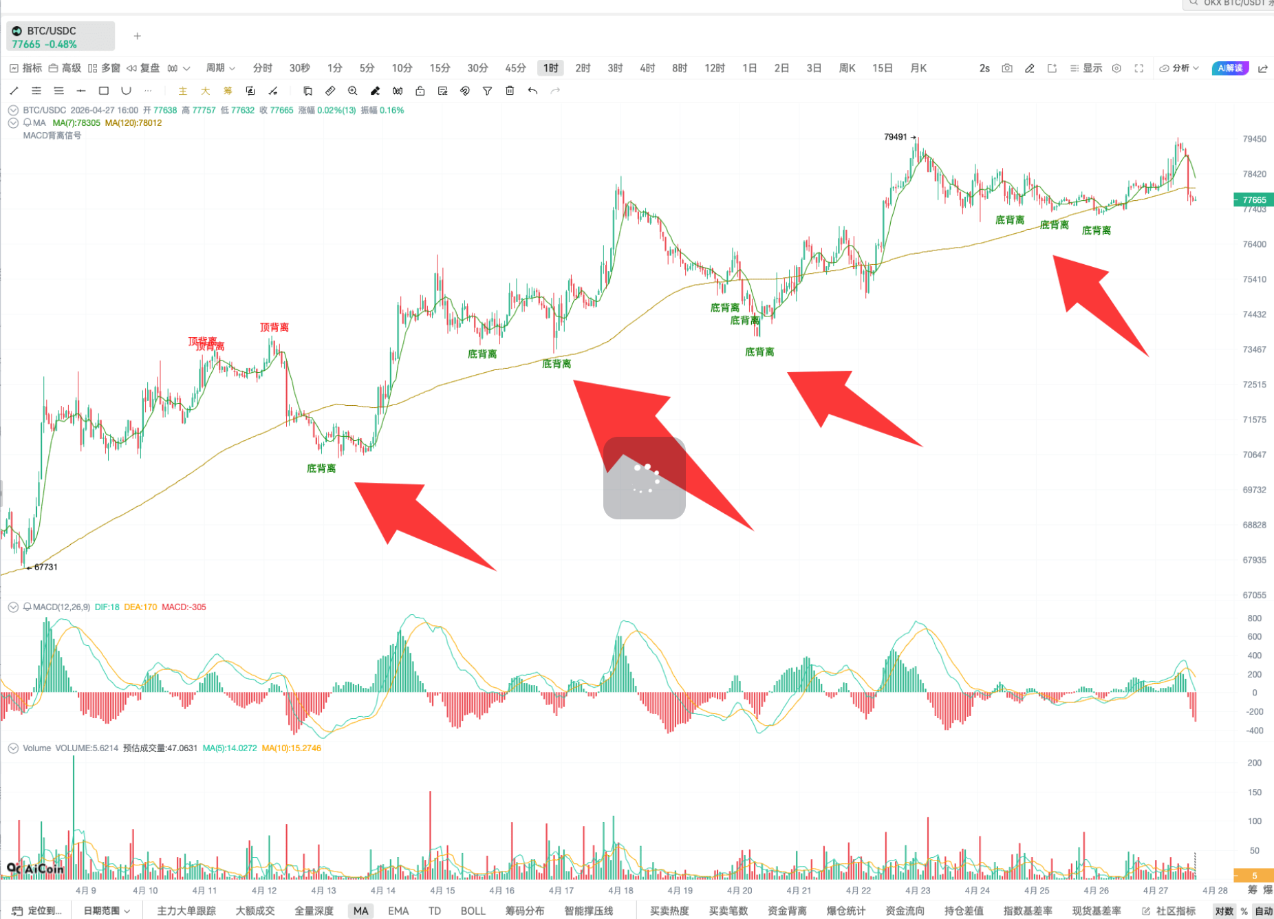 自定义指标 | MACD 背离战法_aicoin_图1