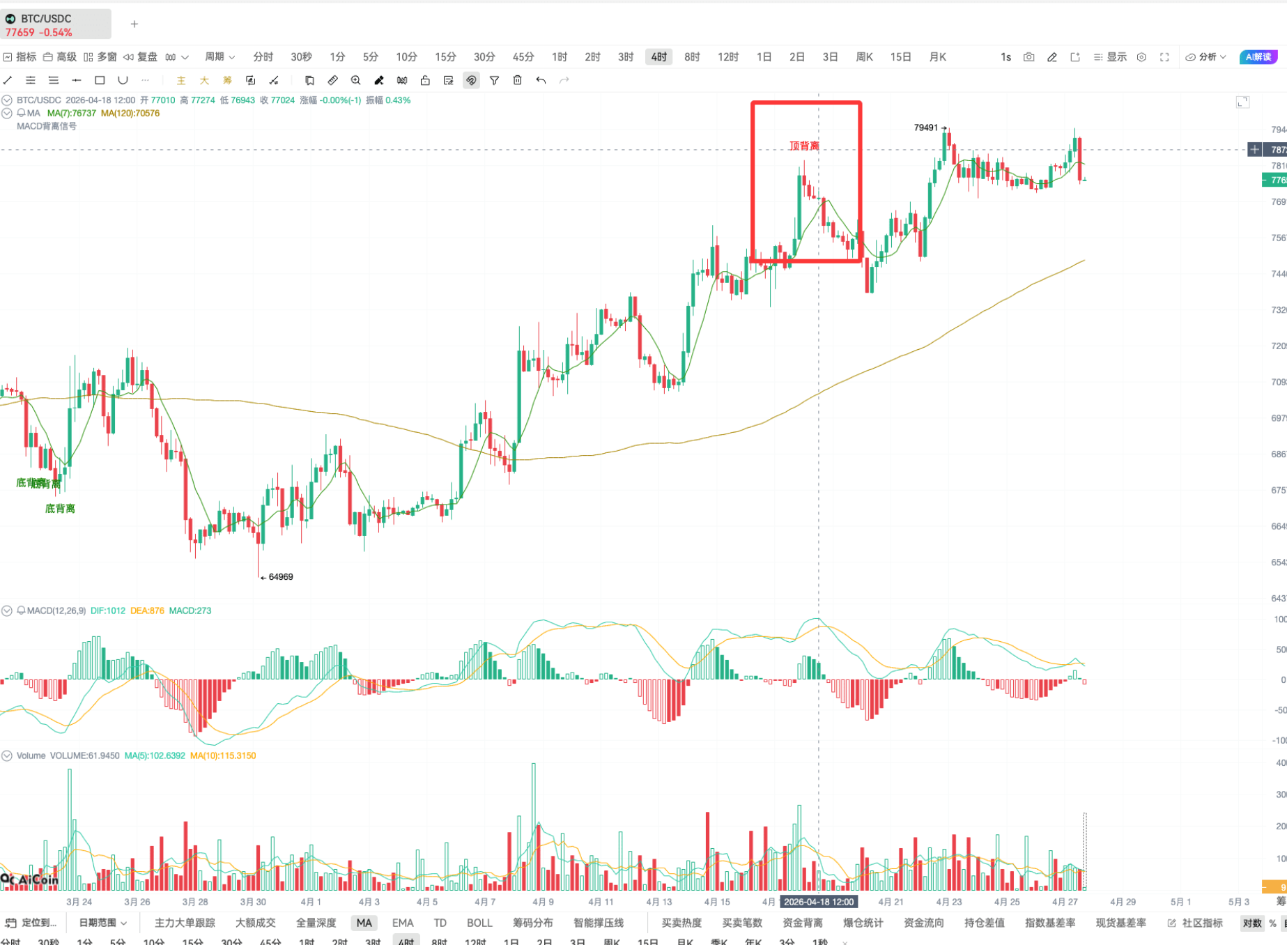 自定义指标 | MACD 背离战法_aicoin_图2