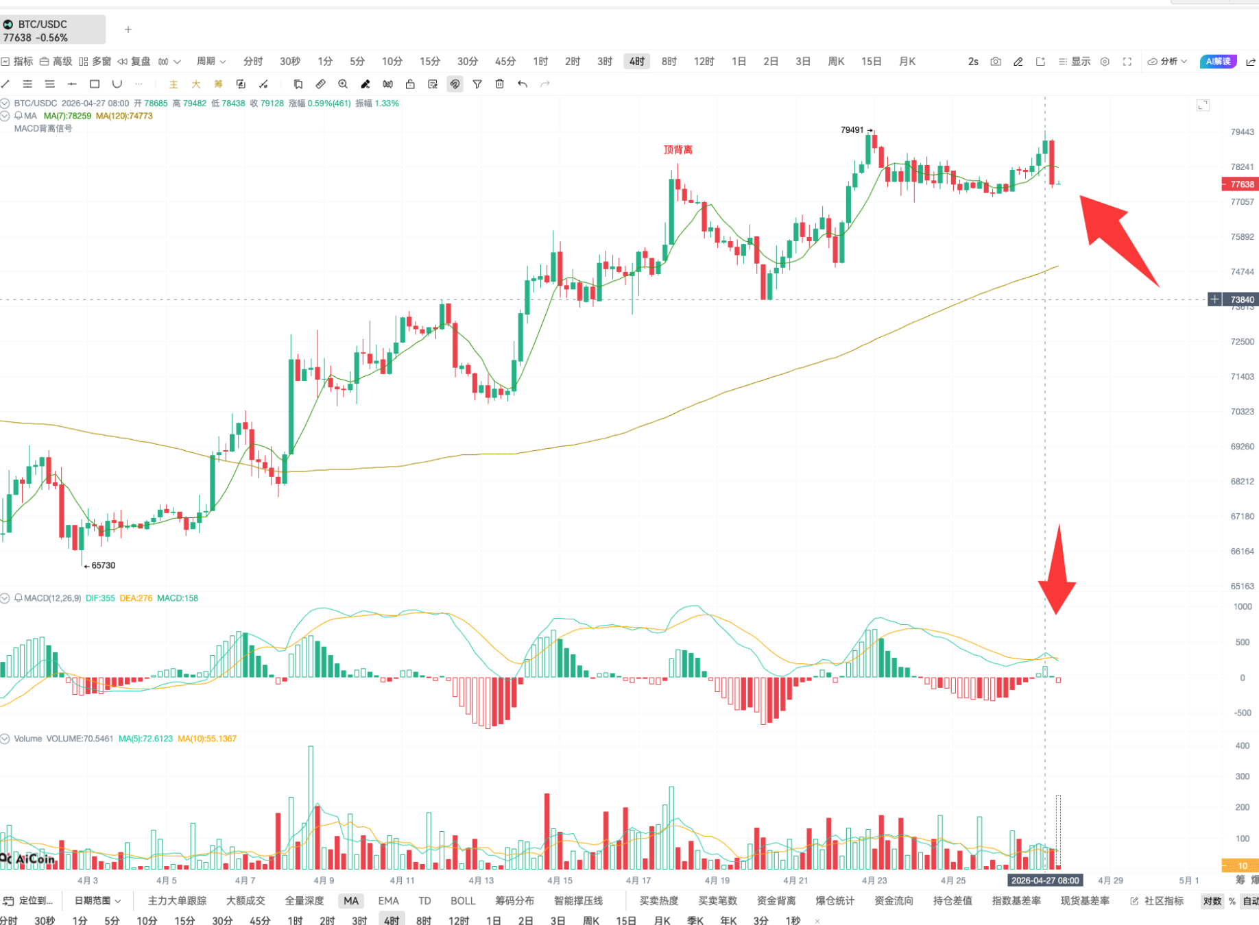 自定义指标 | MACD 背离战法_aicoin_图3